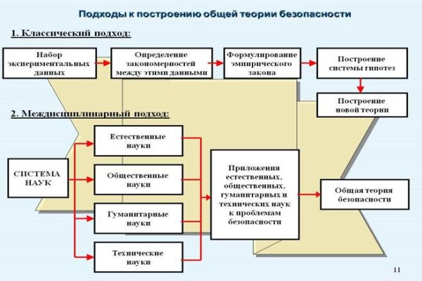 Переход на кракен