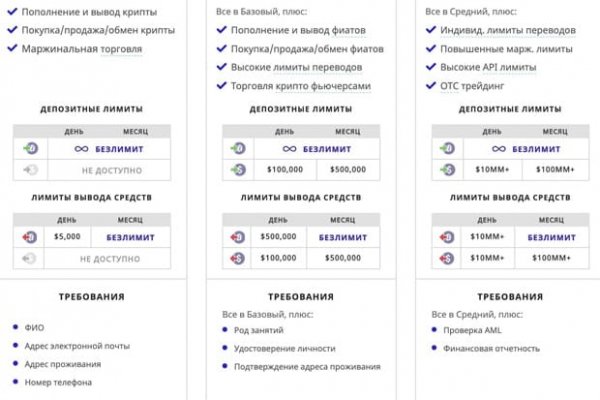 Кракен онион даркнет площадка